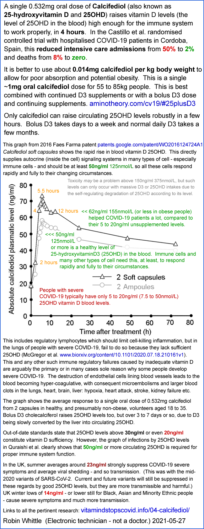 A single oral 1mg dose of calcifediol boosts vitamin D levels fast - hours rather than days (bolus vitamin D3) or months (ordinary 0.125mg 5000 IU / day D3).